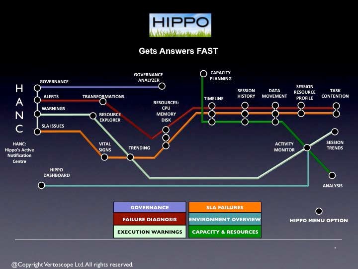 HIPPO is the monitoring, diagnostic and optimization solution for PowerCenter