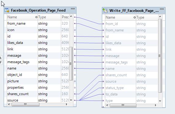 PWX_social_Medical_Extract_Data