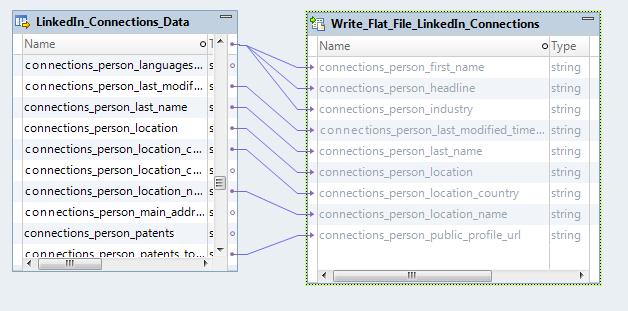 PWX_social_Medical_Extract_Data