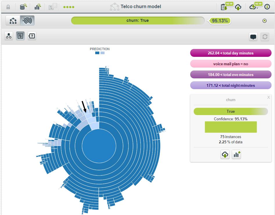 Big_Ml_Telco_Churn_model