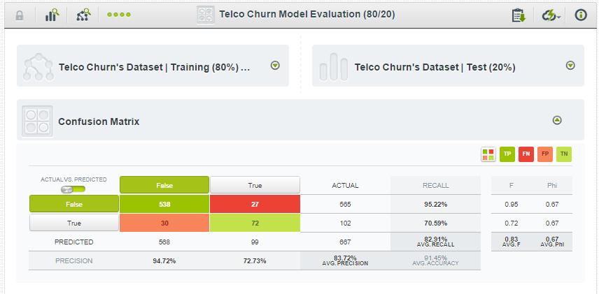 Big_Ml_Telco_Churn_model