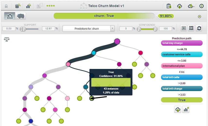 Big_Ml_Telco_Churn_model