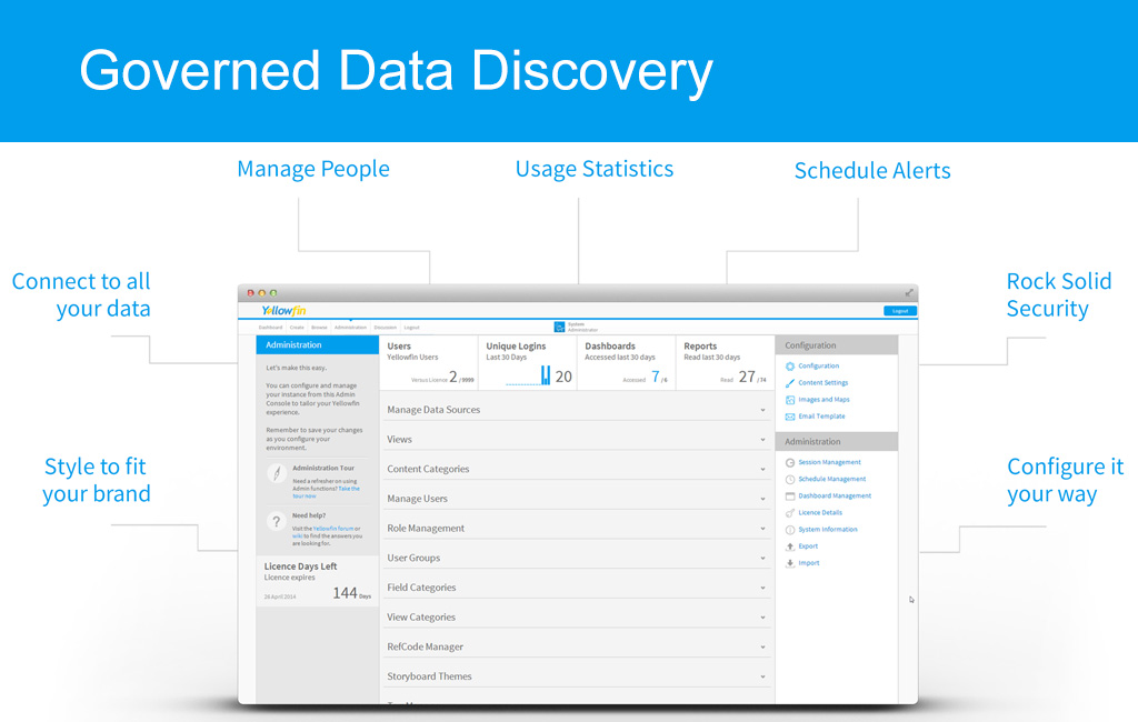 Governed Data Discovery